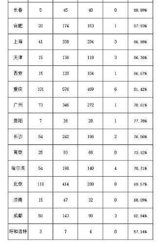 QQ截图202003032110552