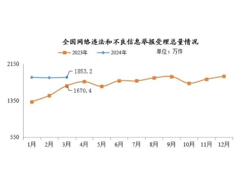 QQ截图20240411154313