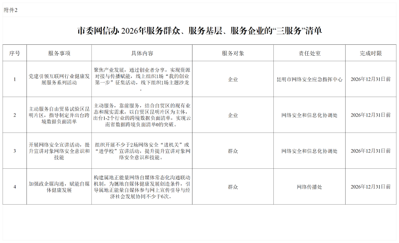 58.市委网信办附件2：2026年服务群众、服务基层、服务企业的“三服务”清单 (1)_00(1)